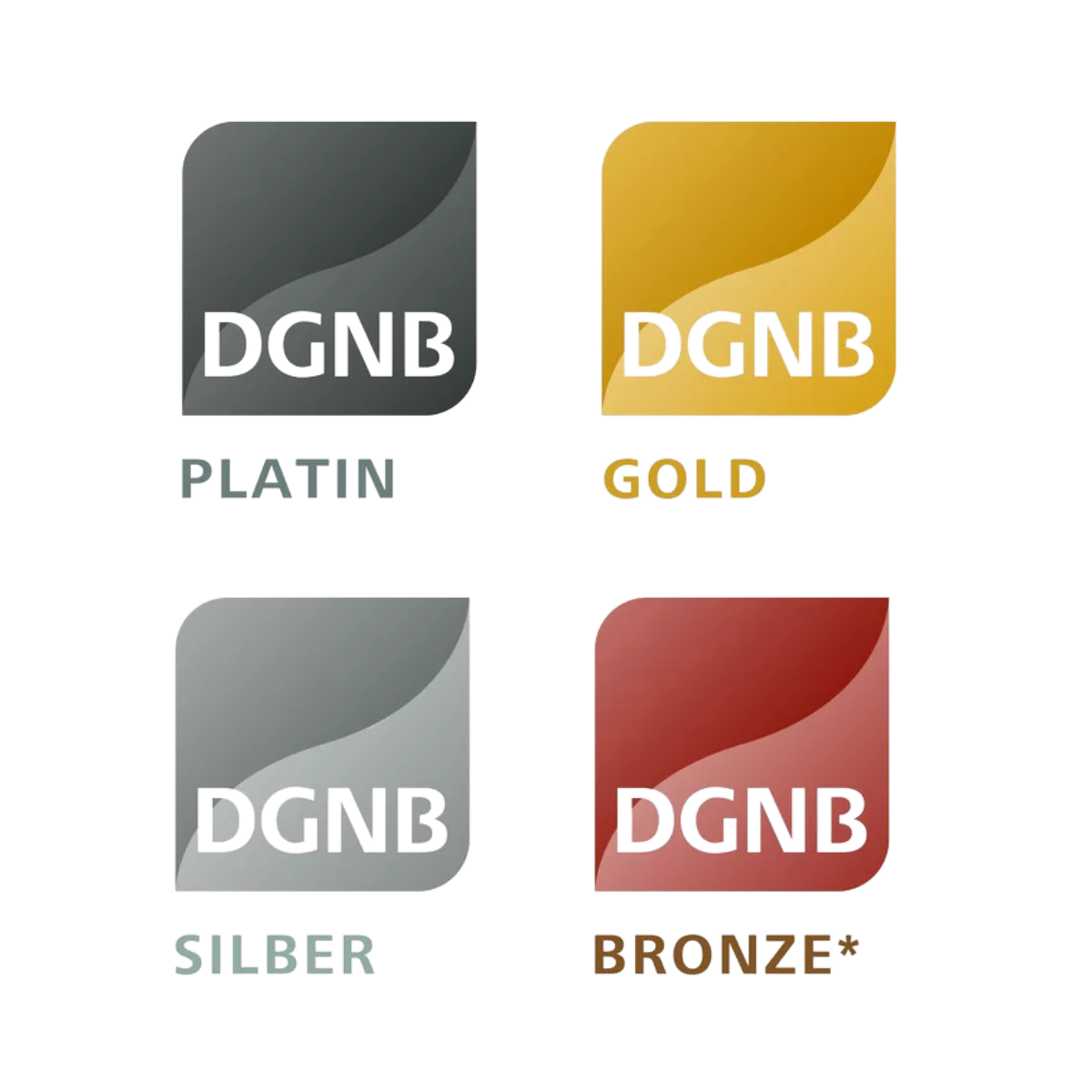 © DGNB GmbH